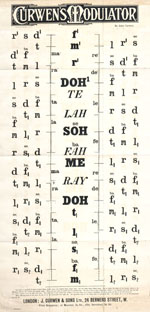 Curwen's Modulator